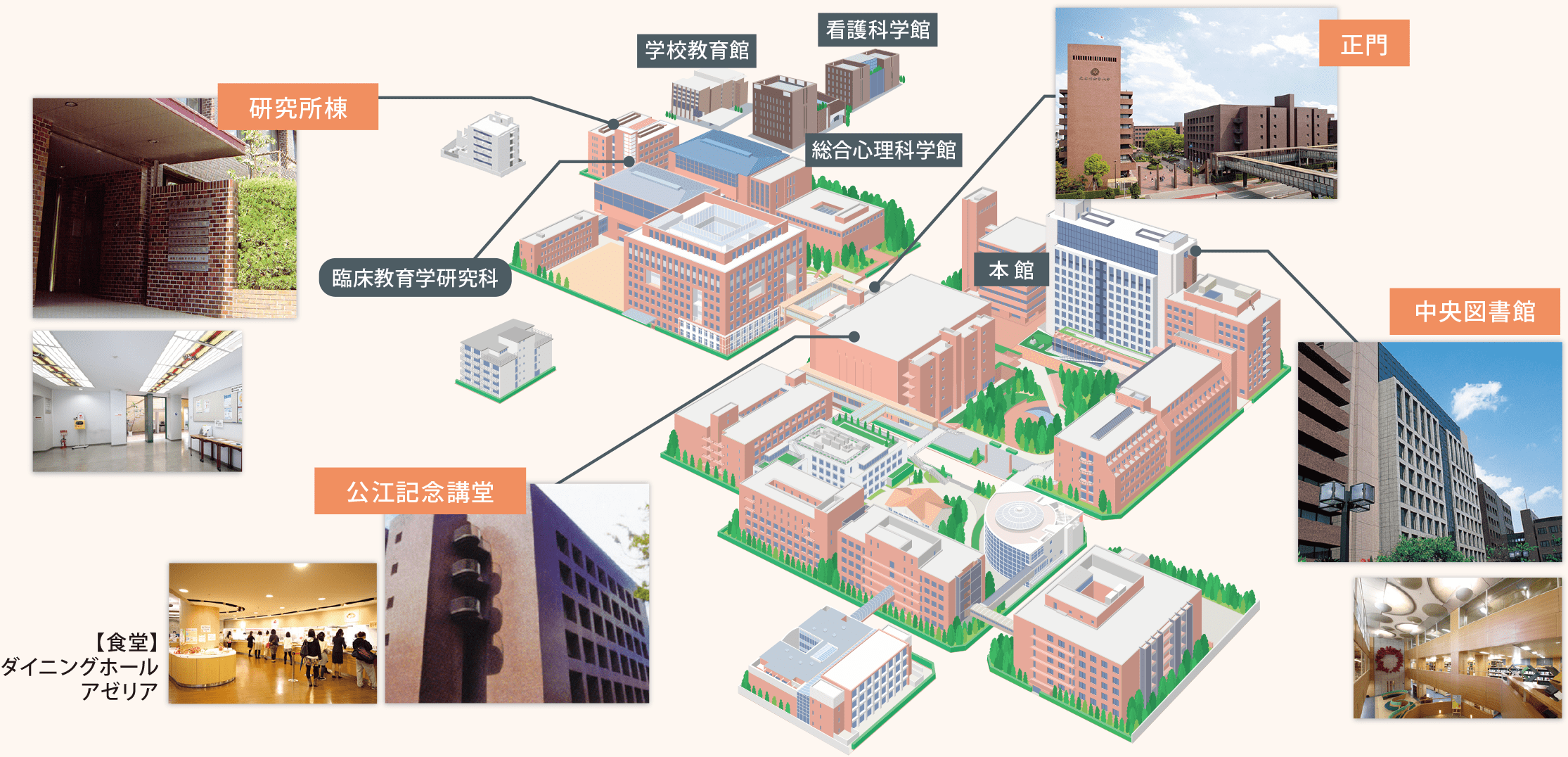 中央キャンパス図